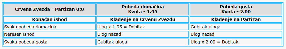 Azijski hendikep 0:0