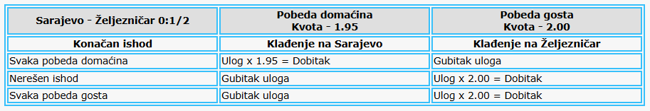 Azijski hendikep 0:1/2