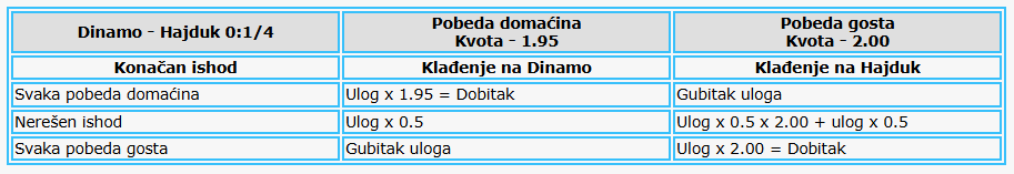 Azijski hendikep 0:1/4