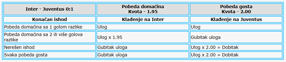 Azijski hendikep 0:1