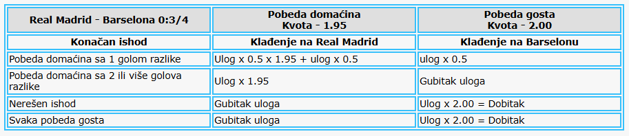 Azijski hendikep 0:3/4