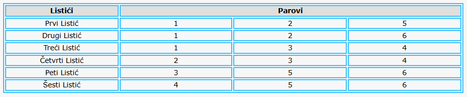 Sistem 6 dogadjaja koji se raspisuju na 6 listica