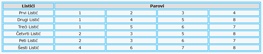 Sistem 8 dogadjaja koji se raspisuju na 6 listica