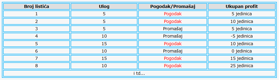 Skraceni plate sistem primer
